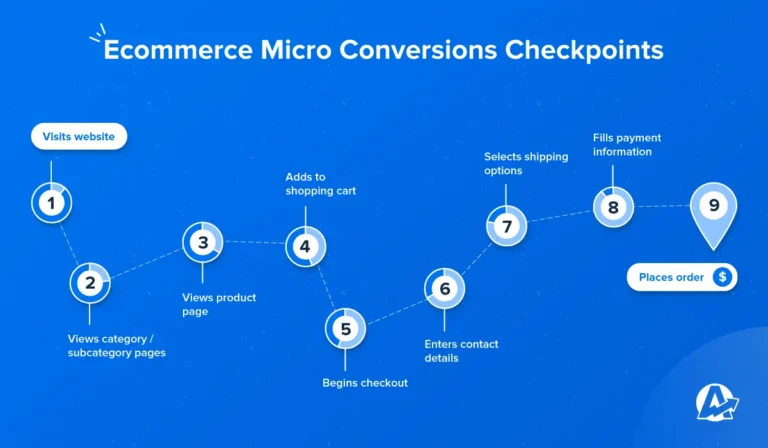 Why micro-conversions matter